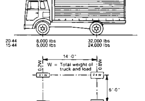 AASHTO HS 20 Loading Diagram